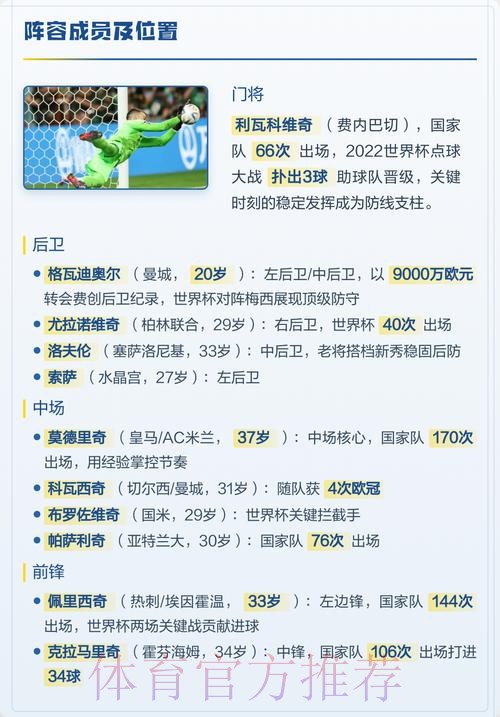 最新世界杯克罗地亚哈兰德阵容解析全解析