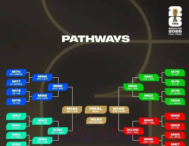2026世界杯阵容分析规则 2026世界杯阵容分析规则