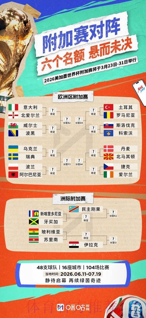 2026世界杯阵容分析规则 2026世界杯阵容分析规则