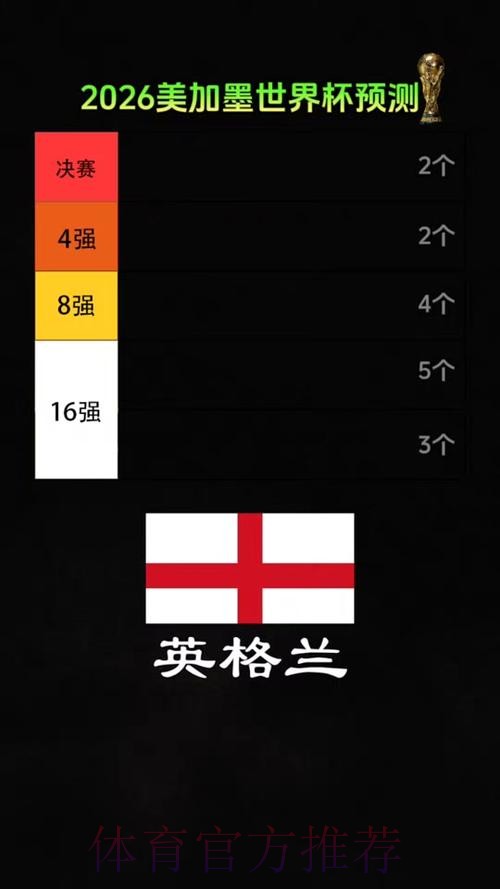 2026美加墨世界杯直播准不准