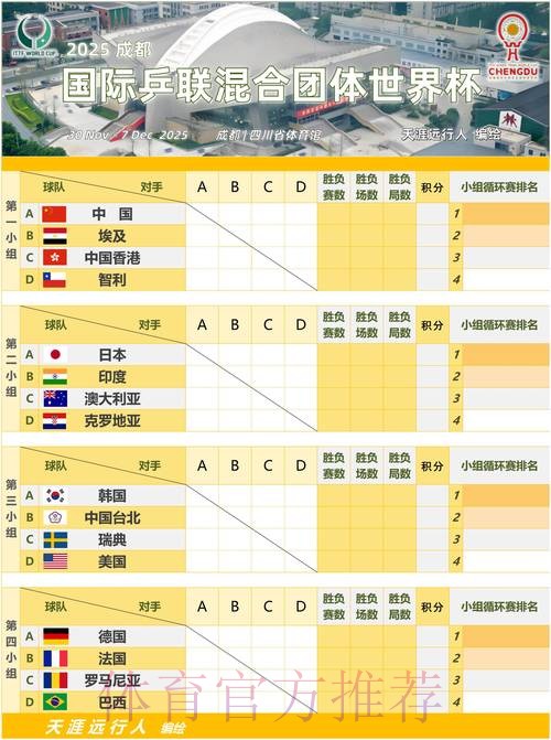 世界杯小组赛赛程方法 世界杯小组赛赛程方法