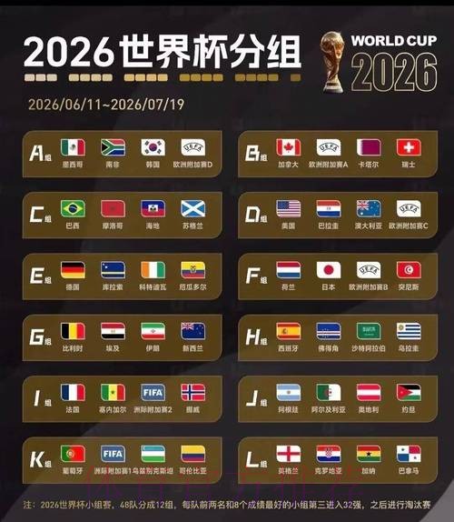 2026美加墨世界杯排名地址